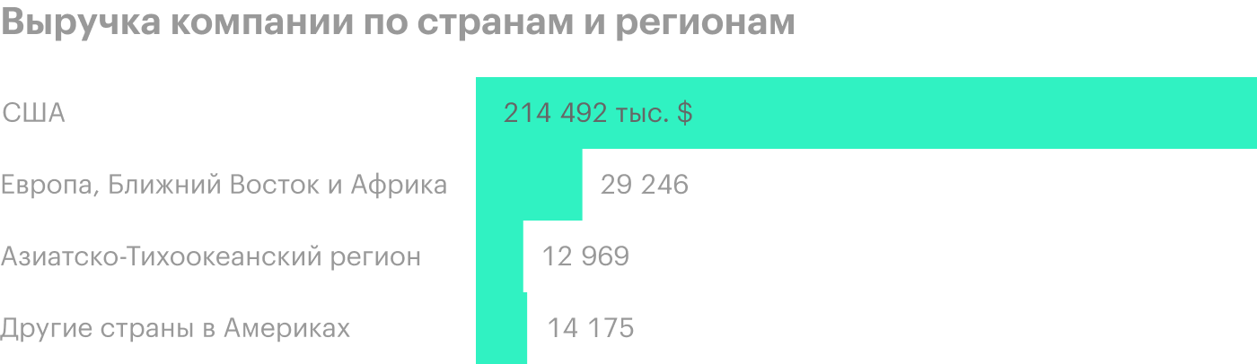 Источник: годовой отчет компании, стр. 104 (106)