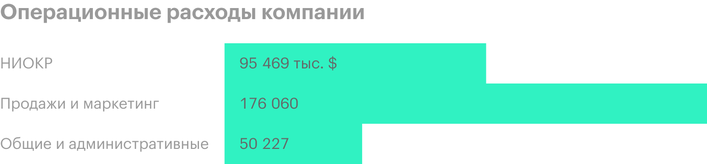 Источник: годовой отчет компании, стр. 44 (45)