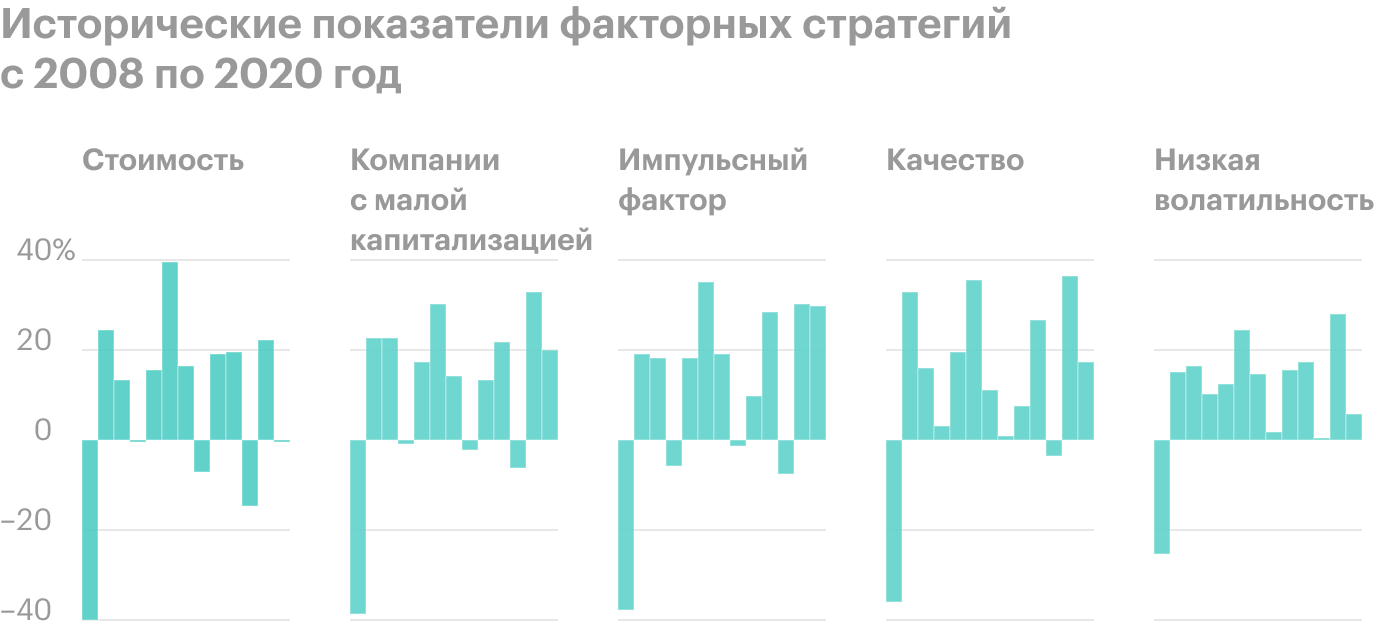 Источник: Visual Capitalist