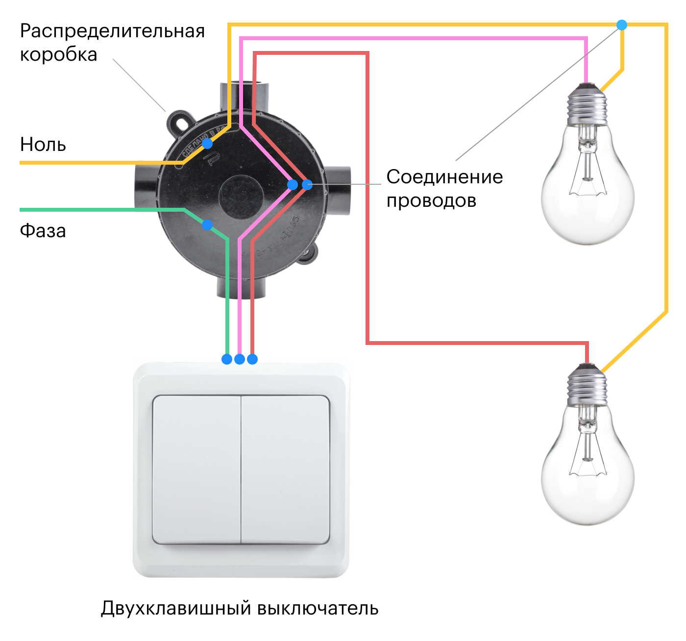 Классическая схема проводки с распределительной коробкой