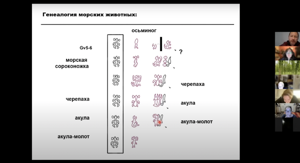 Открытая лекция Альберта Давлетшина «Краткие итоги изучения письменности острова Пасхи»