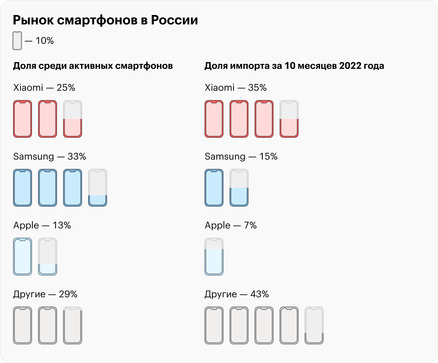 Источники: аналитический центр GS Group, расчеты Т⁠—⁠Ж