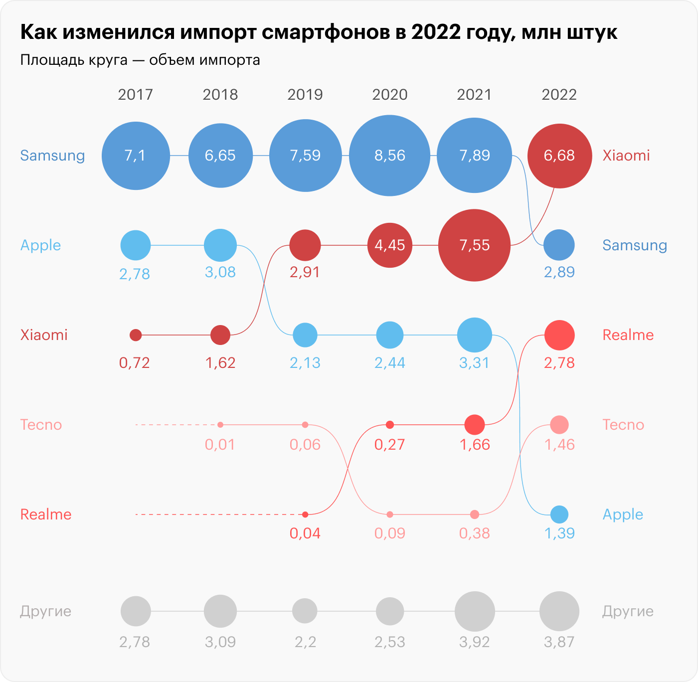 Источник: аналитический центр GS Group