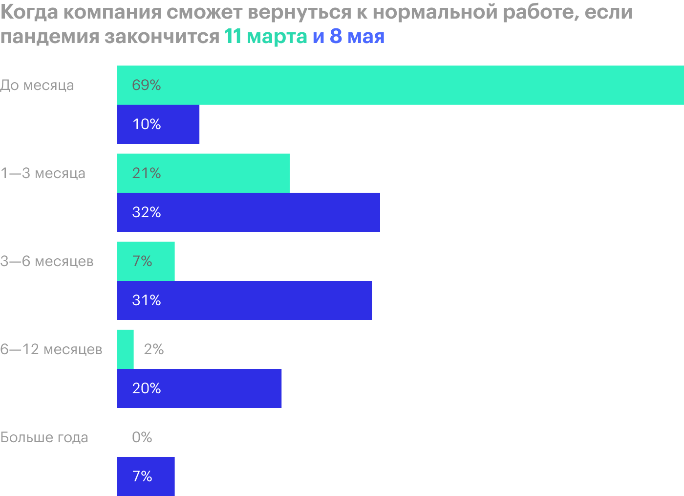 Мнение финансовых директоров американских предприятий. Источник: Bloomberg