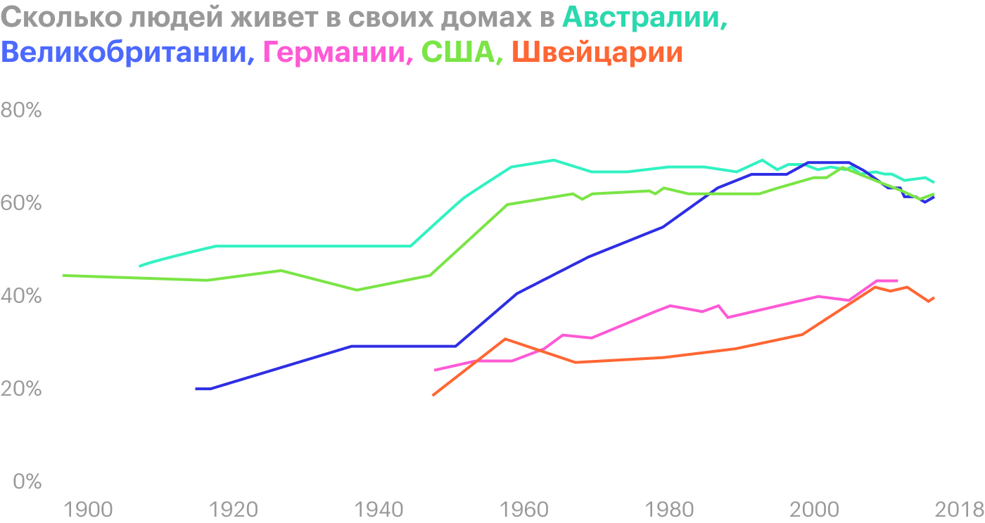 Источник: The Economist