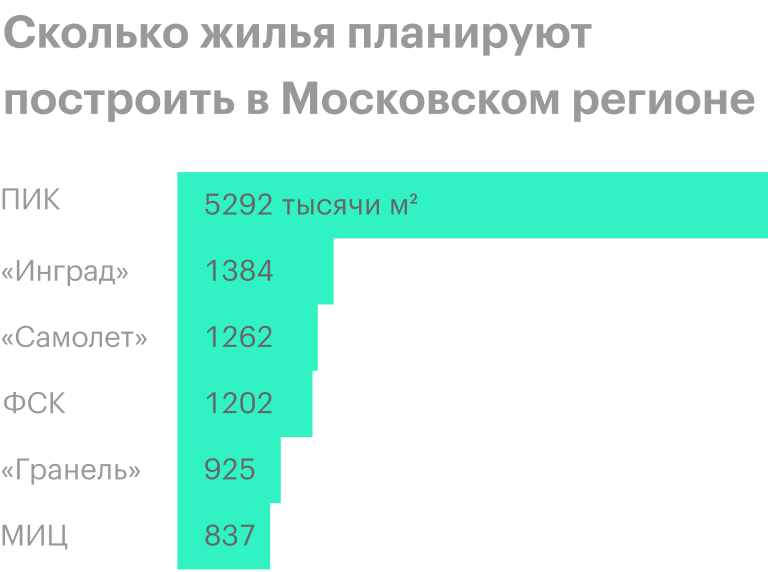 Источник: Т-Инвестиции