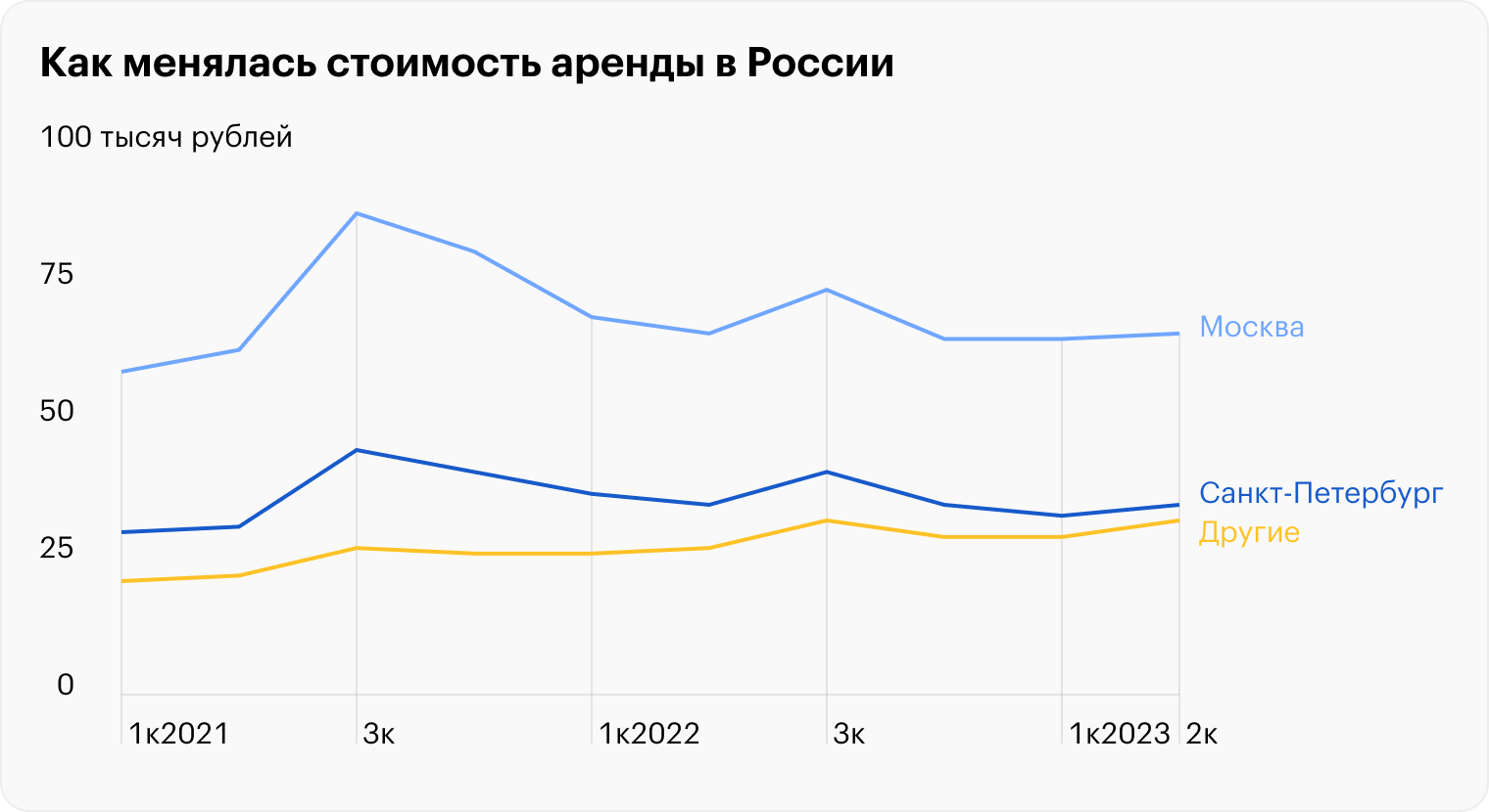 Источник: расчеты «Дом⁠-⁠рф»