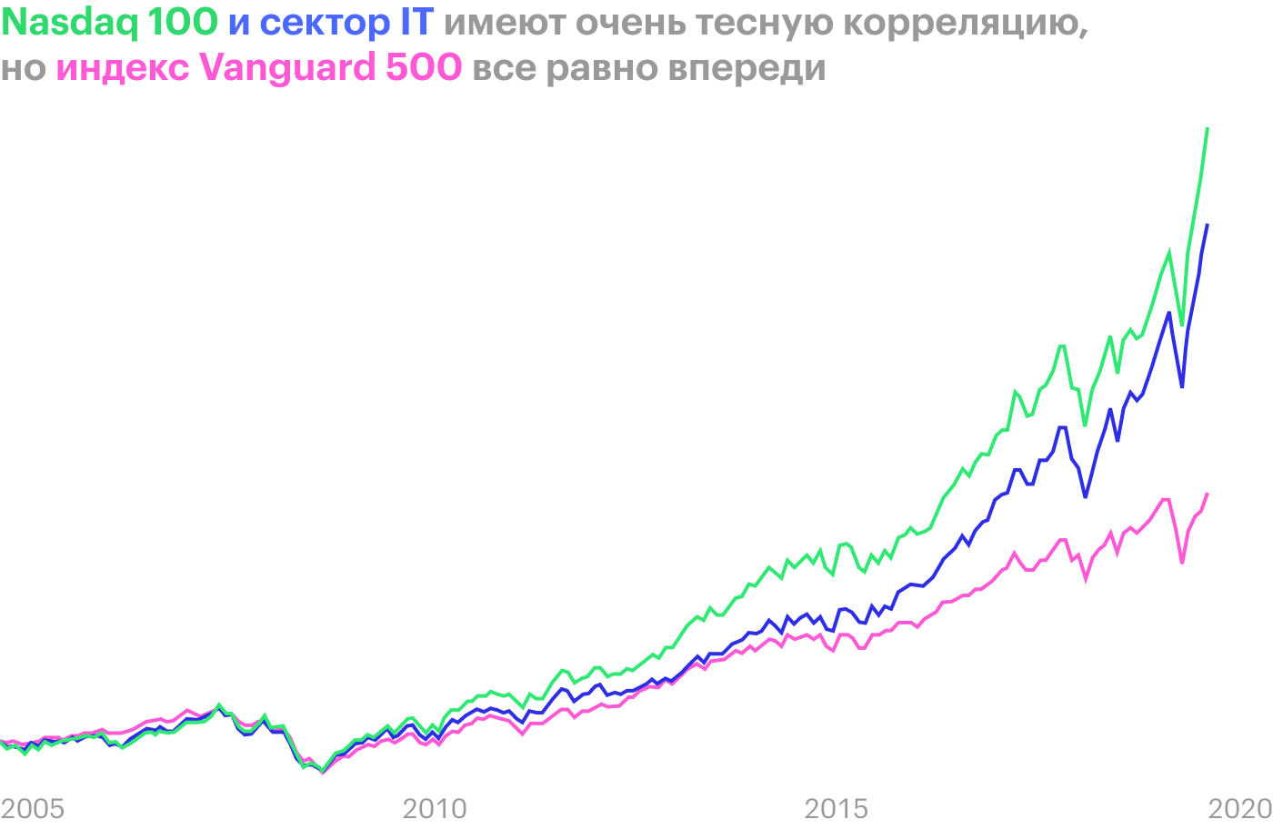 Источник: portfoliovisualizer.com