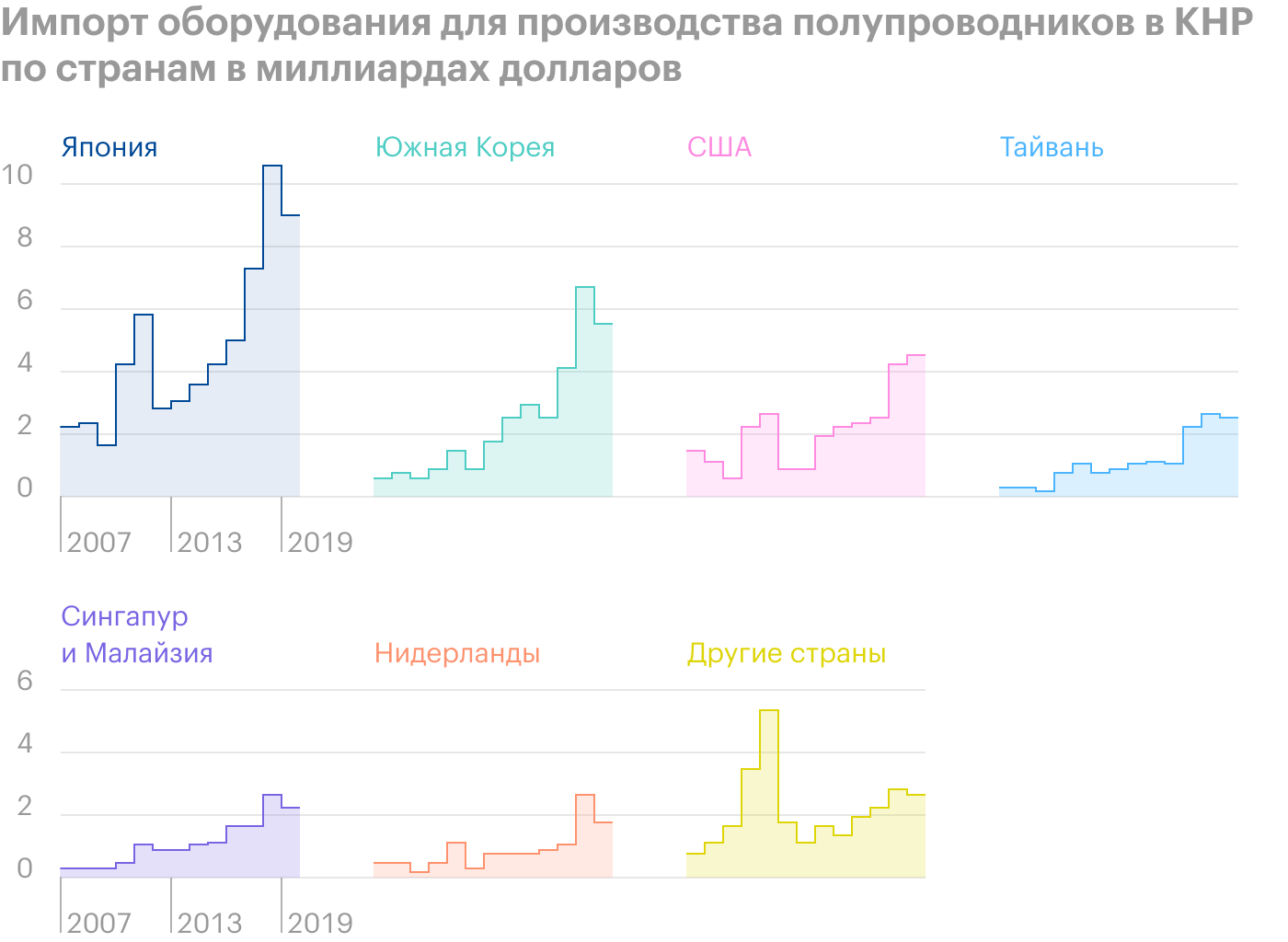 Источник: Daily Shot