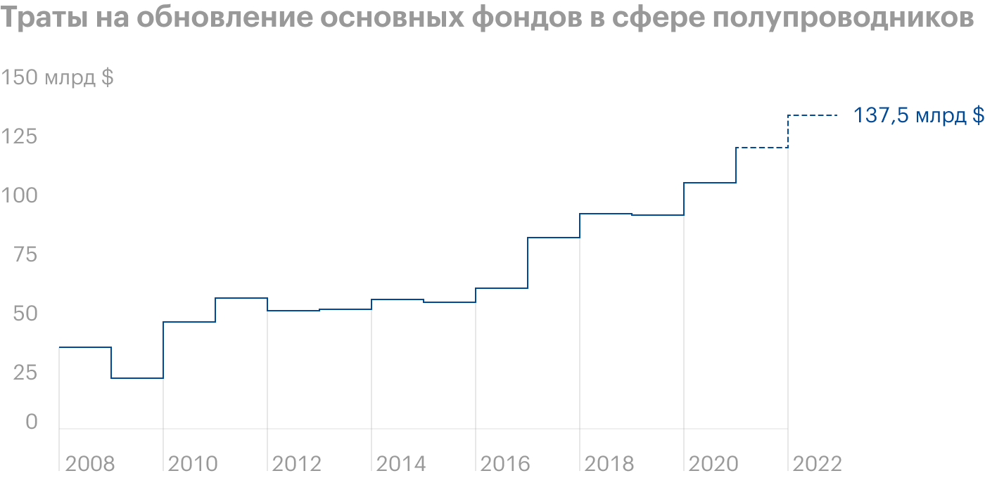 Источник: Wall Street Journal