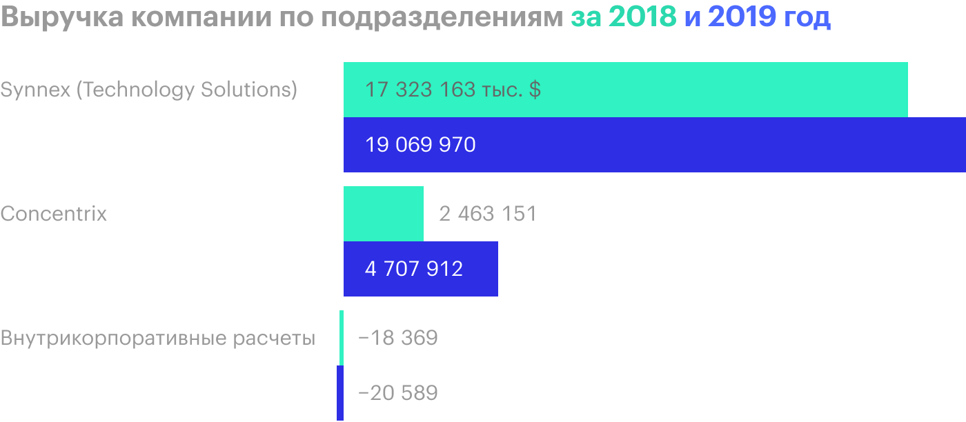 Источник: годовой отчет компании, стр. 33 (35)