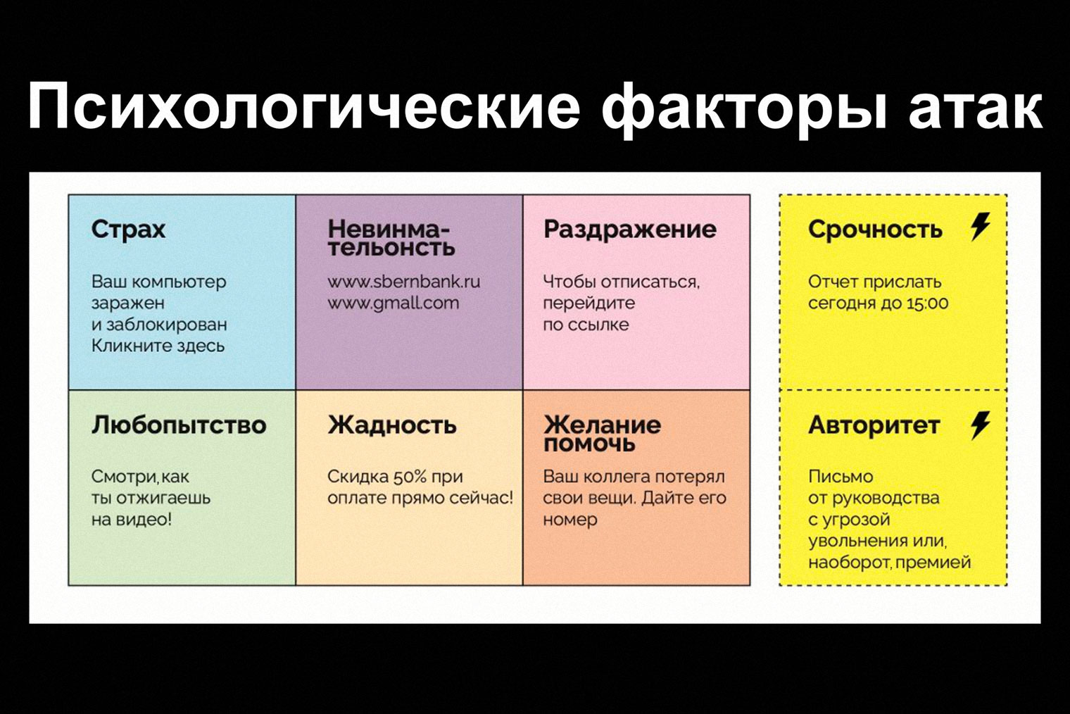 Социальная инженерия — это не только угрозы по телефону. Мошенники могут использовать весь спектр человеческих эмоций, подкрепляя их усилителями: срочностью и авторитетом