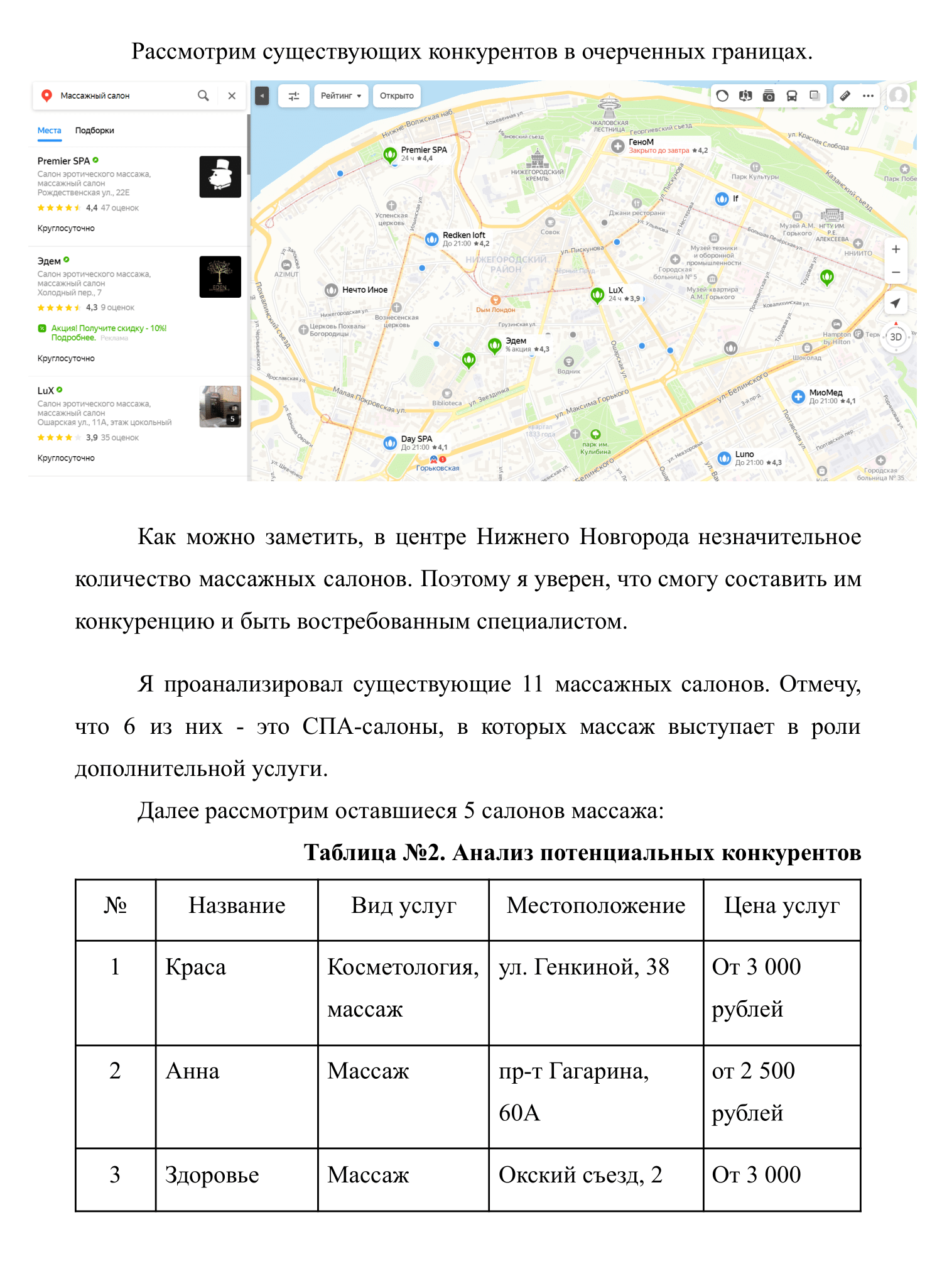 Так может выглядеть анализа рынка и конкурентов — это пример из реального бизнес-плана массажного салона