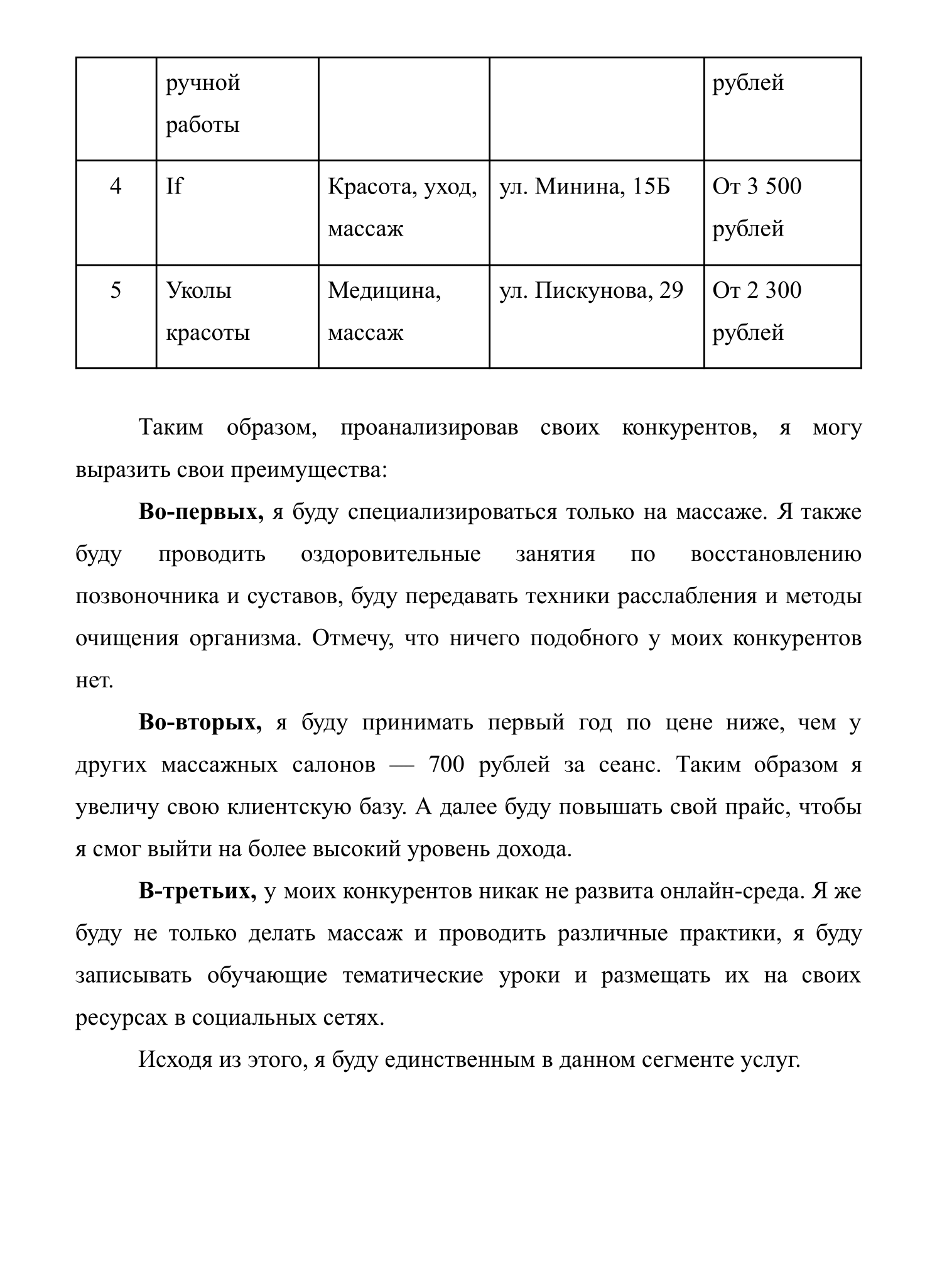 Так может выглядеть анализа рынка и конкурентов — это пример из реального бизнес-плана массажного салона