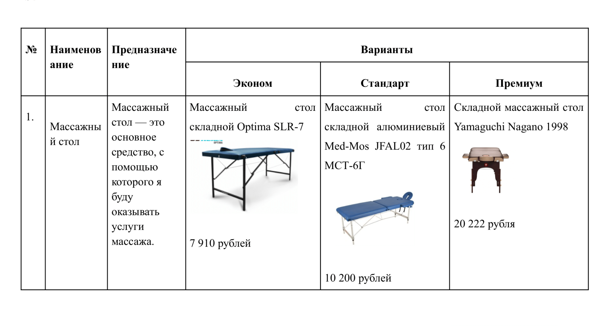 Пример сметы основного оборудования для оказания услуг массажа