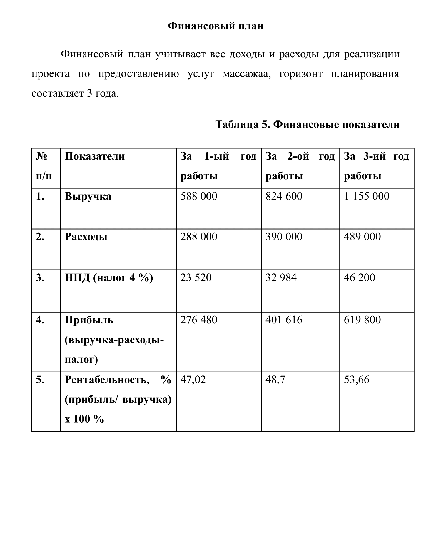 Важные финансовые показатели в динамике за три года. Этого было достаточно для работников соцзащиты. Прибыль большая, поскольку в семье заявителя два человека