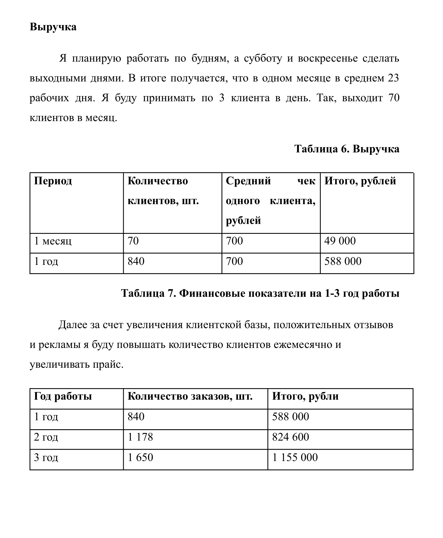 Выручку лучше расписать детально. Выручка — это все доходы от бизнеса. Чаще всего человек не знает, сколько у него будет клиентов, поэтому обычно в плане указывают примерные цифры