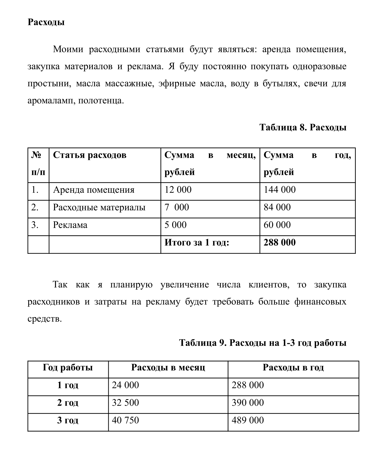 Расходы — это все то, на что придется потратиться в процессе работы. Например, если человек оказывает услуги массажа, то ему придется арендовать помещение, покупать массажные масла, полотенца, простыни и вкладываться в рекламу