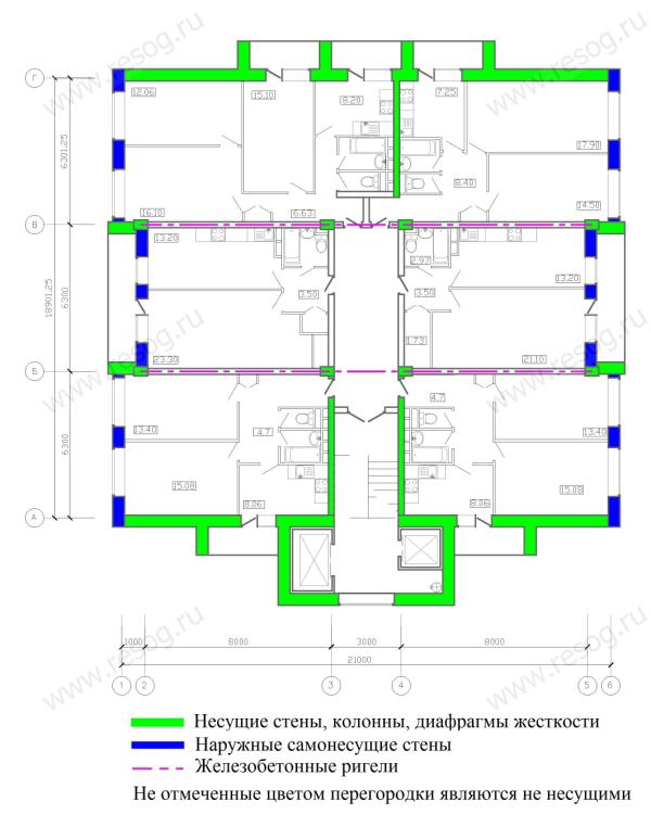 На плане было четко обозначено, что несущие стены находятся только между квартирами. А внутри квартир таких нет. Источник: resog.ru