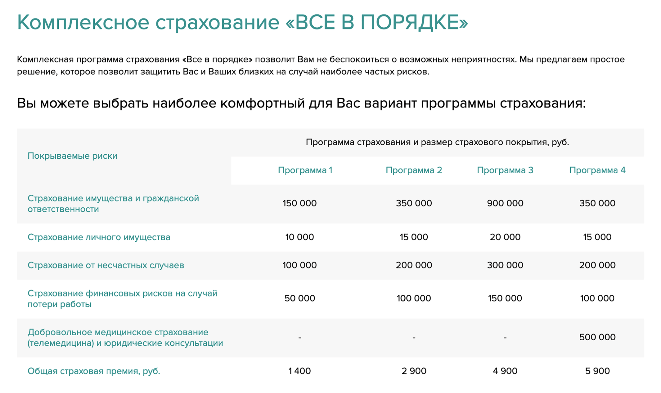 Страхование финансовых рисков на случай потери работы можно поискать в комплексных страховых пакетах. Покупать такие страховки нужно заранее — после получения уведомления об увольнении делать это уже поздно