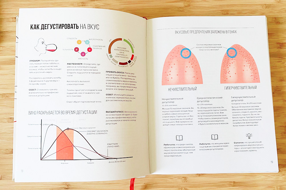 Есть даже инструкция, как дегустировать вино