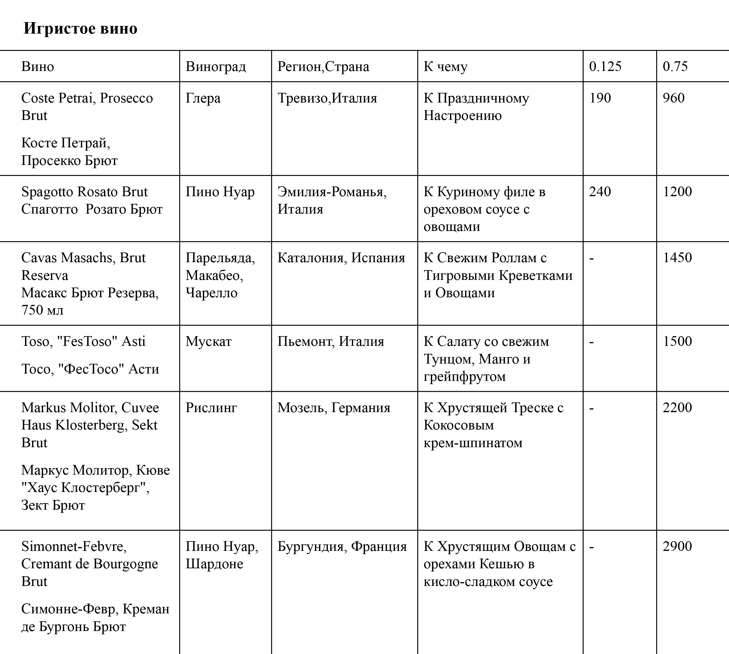 Это фрагмент моей винной карты. Я указала названия вин, производителей, страны и регионы. И подписала, к каким блюдам подходят вина
