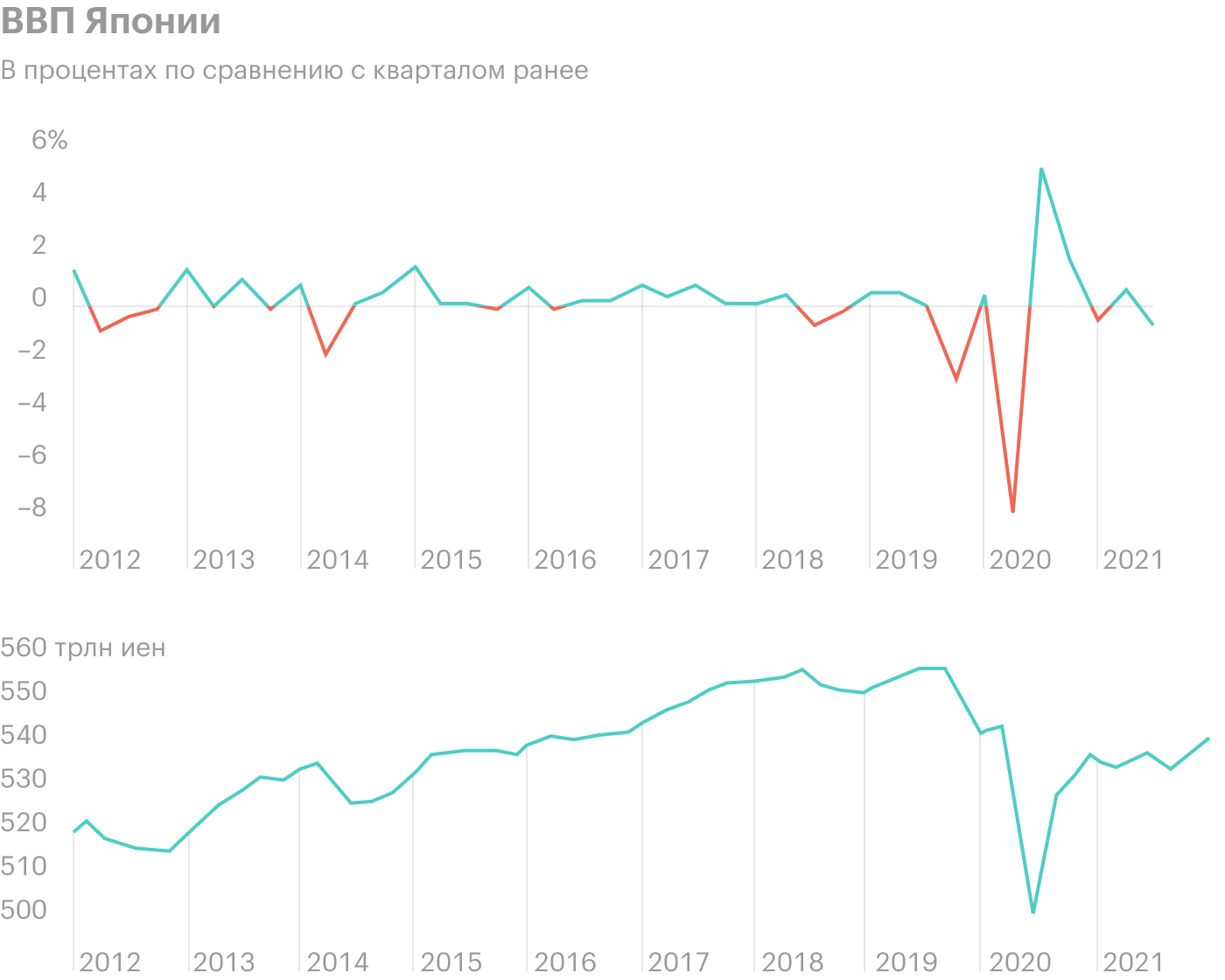 Источник: Daily Shot, Japan’s GDP jumped in Q4