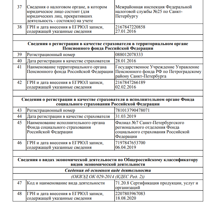 Проверьте также, является ли сертификация основным видом деятельности центра