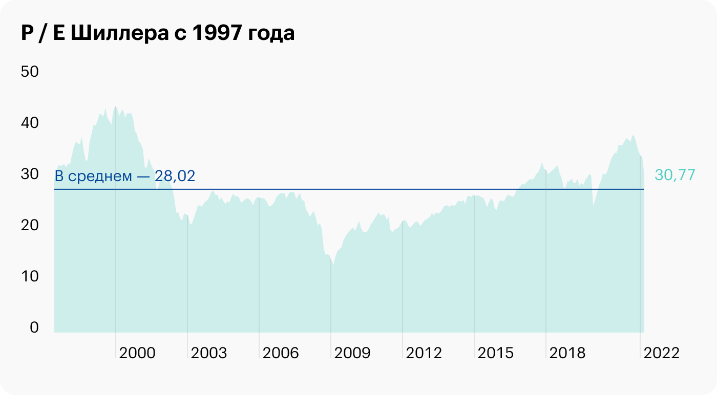 Данные на 11 мая. Расчеты автора