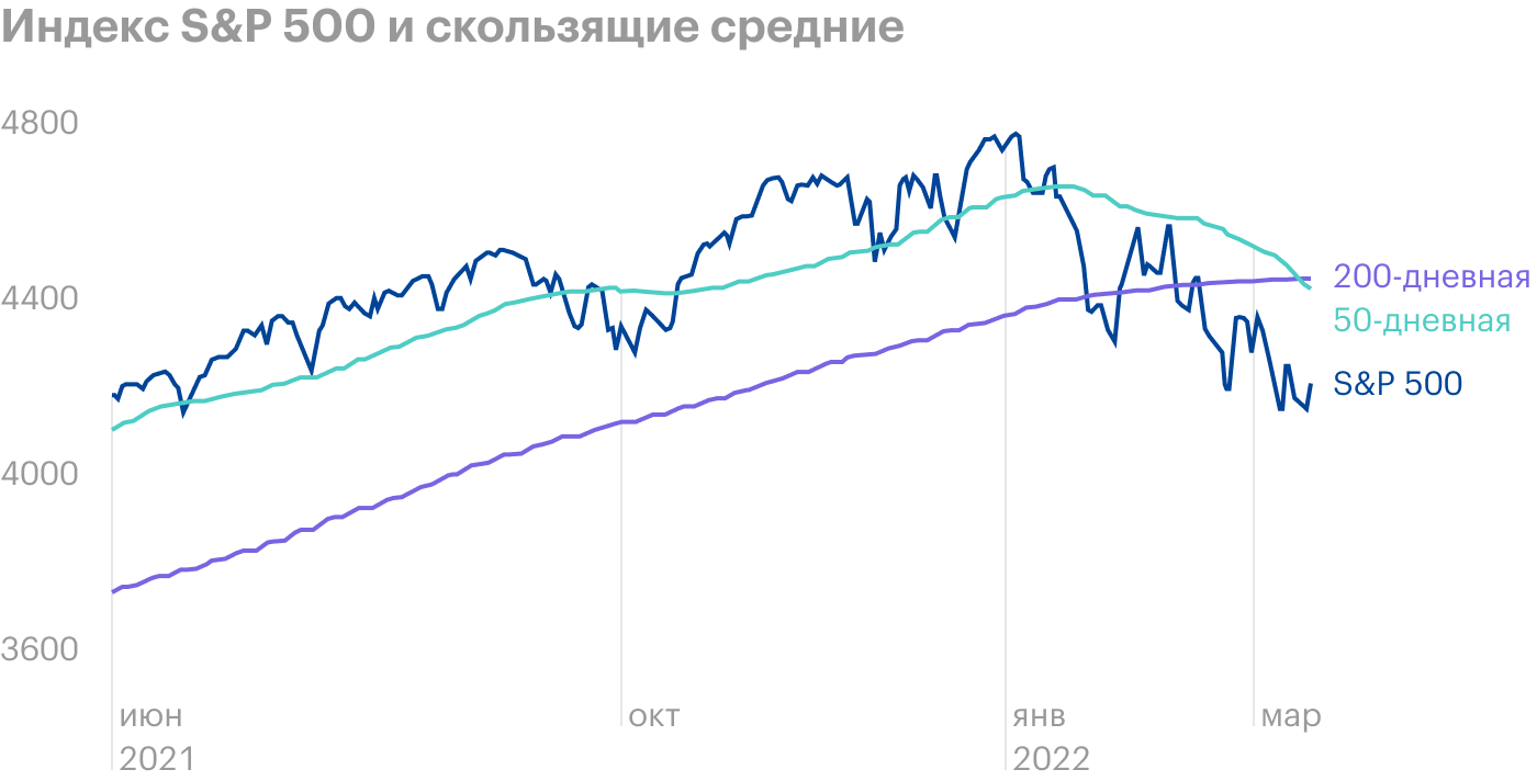 Источник: CNBC