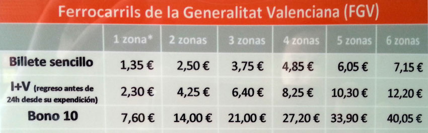 Billete sencillo — билет в одну сторону, I + V — билет туда-обратно, Bono 10 — абонемент на 10 поездок