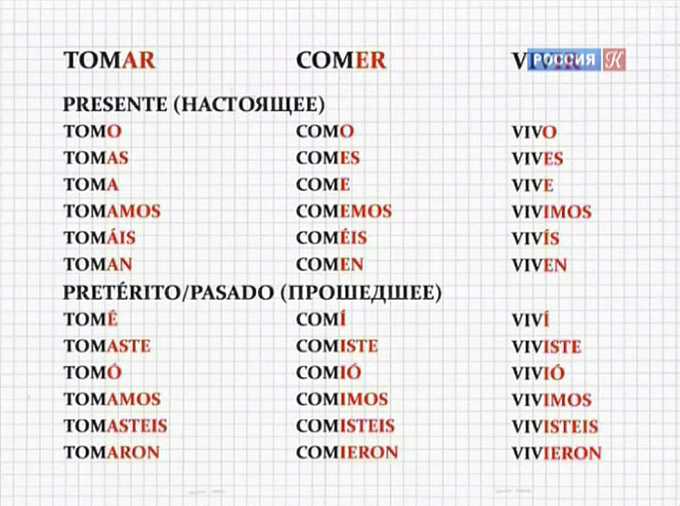 Глаголы в испанском языке делятся на три группы. Для каждой в настоящем и прошедшем временах есть свои окончания. Такая табличка помогает запомнить разницу между ними и систематизировать знания