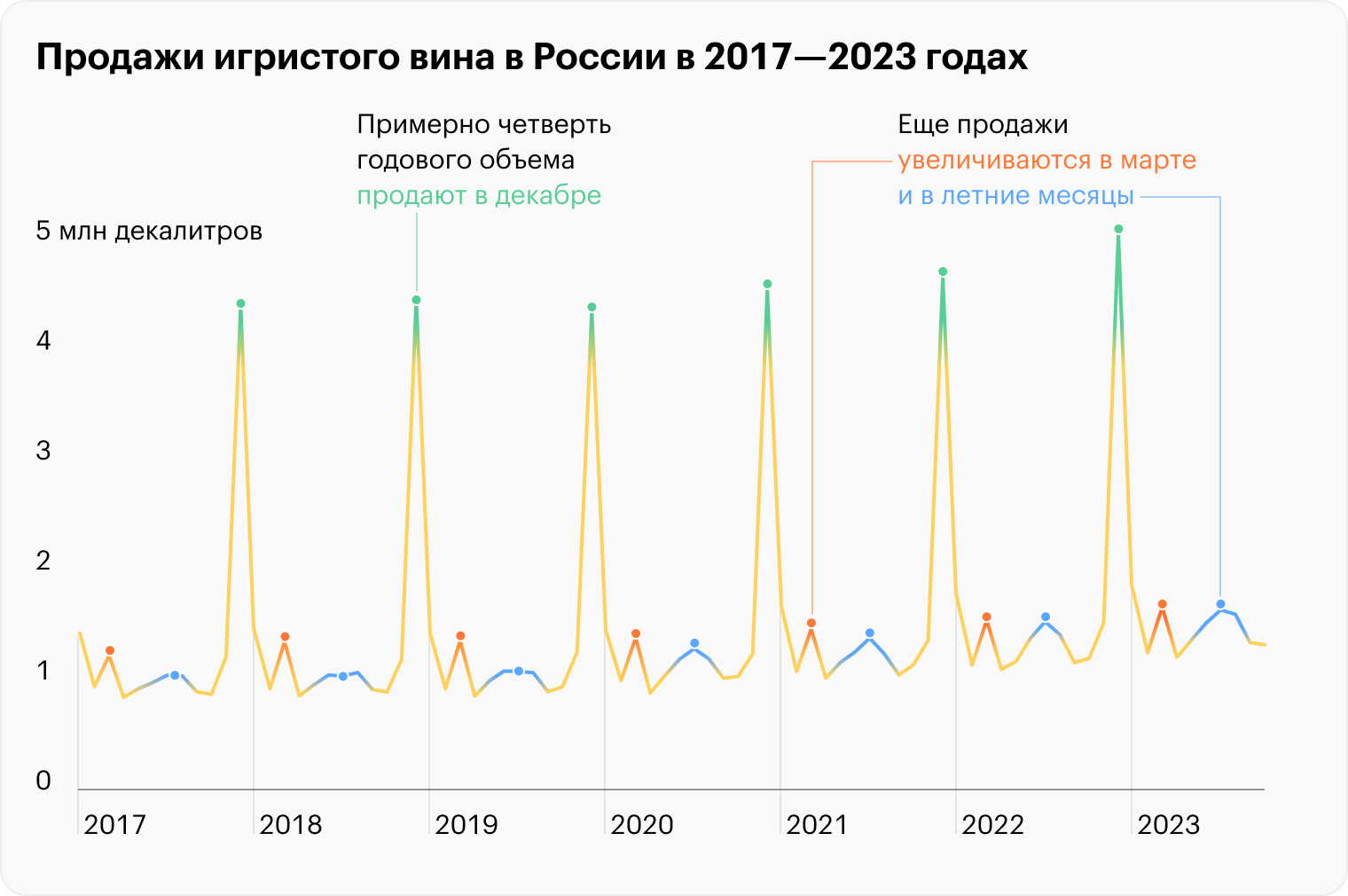 Источник: Росалкогольрегулирование