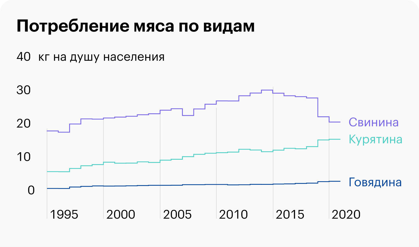 Источник: Bloomberg