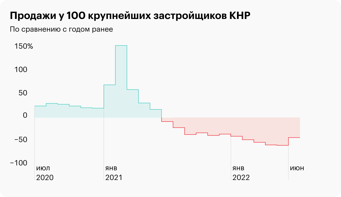 Источник: Wall Street Journal