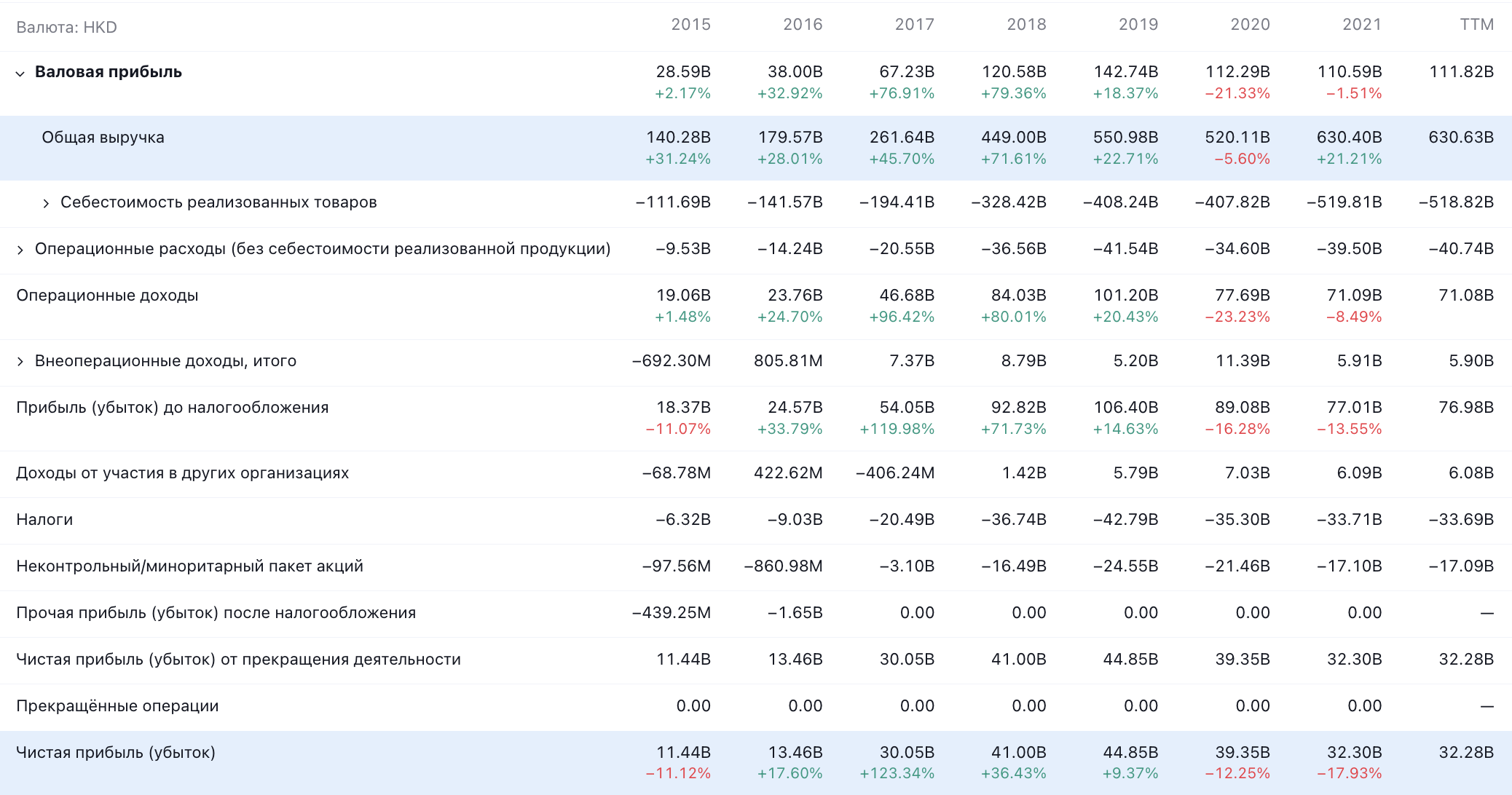 Показатели Country Garden Holdings в гонконгских долларах. Источник: TradingView