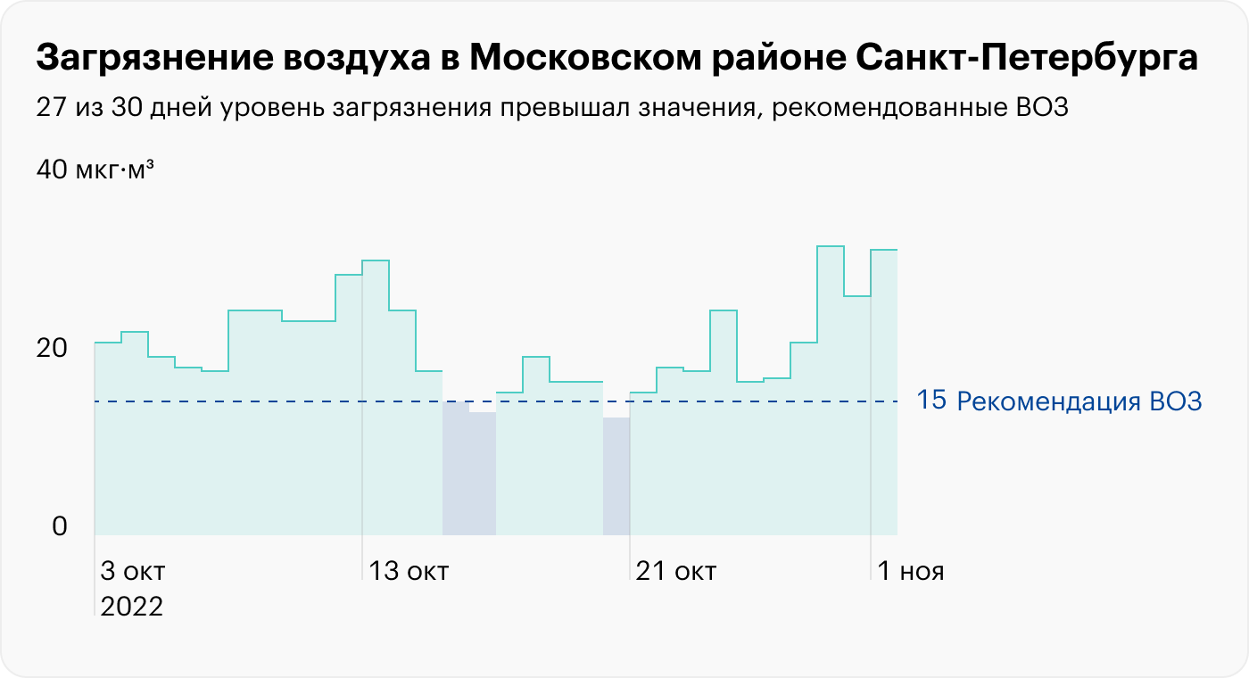 Источник: breezometer.com