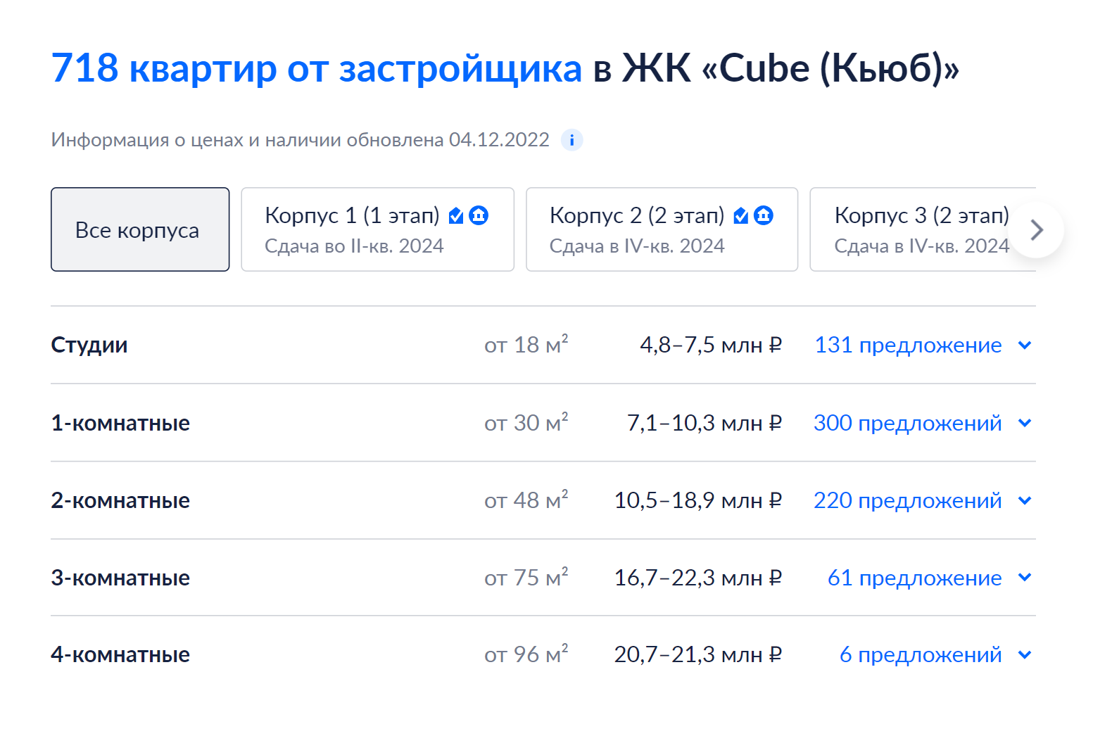 Цены на квартиры в Московском районе. Источник: cian.ru