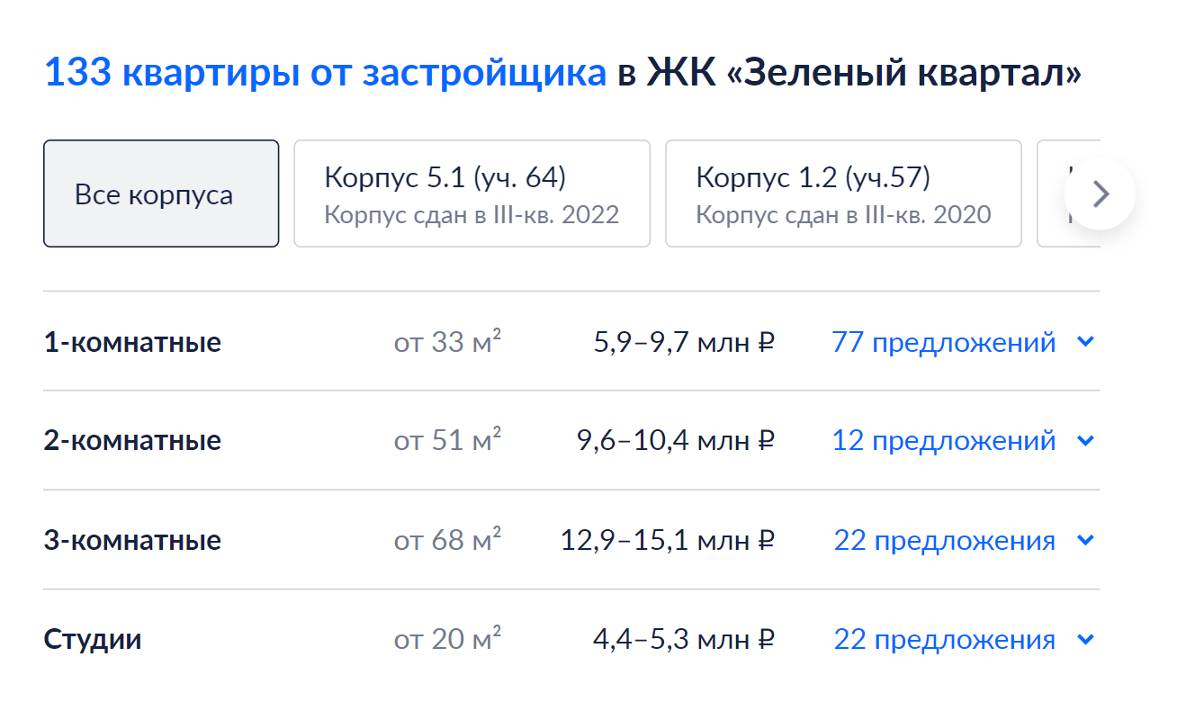 Квартиры в ЖК «Зеленый квартал» стоят недешево. Источник: cian.ru