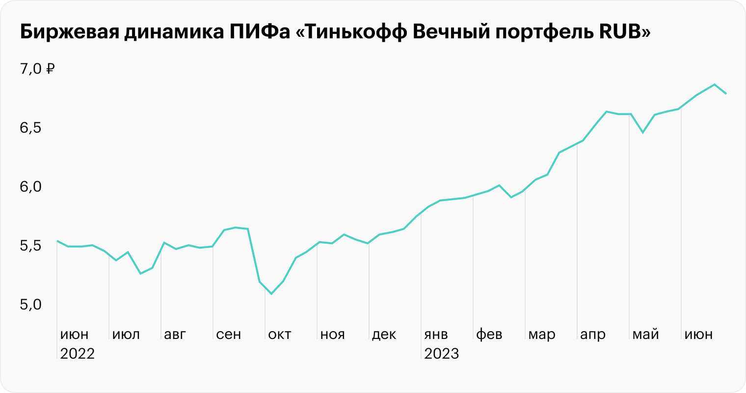 Источник: Мосбиржа