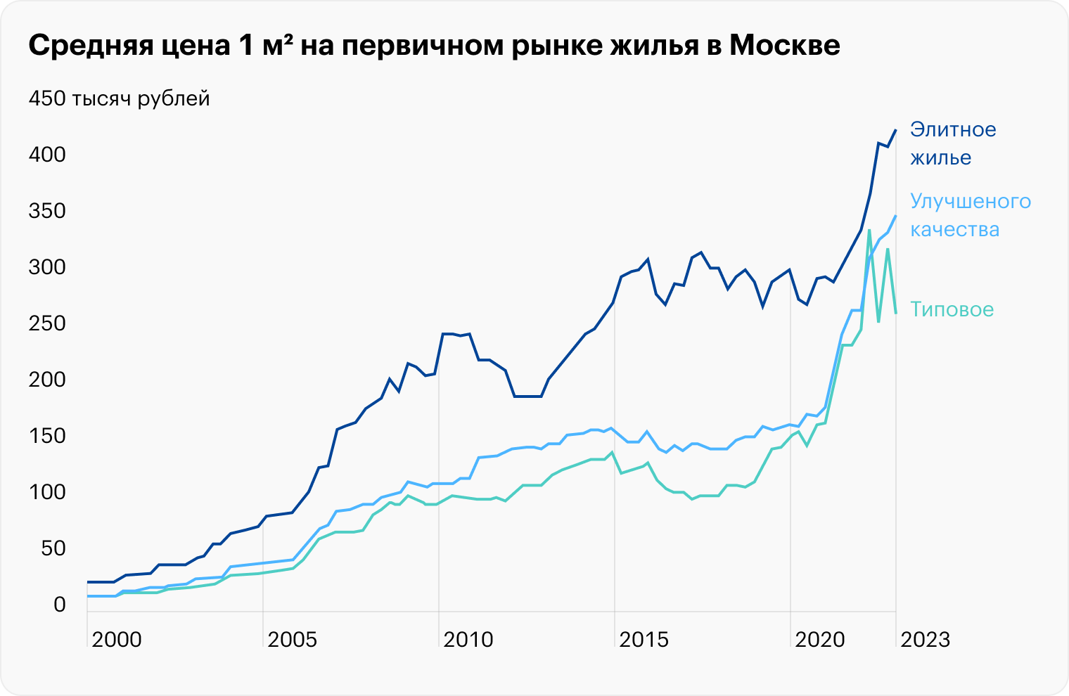 Источник: Т-Инвестиции