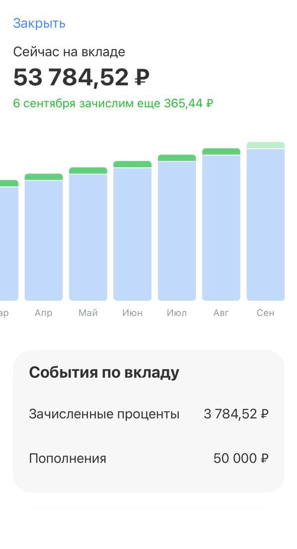 Во вкладке «Аналитика» отображается график начисления процентов и сумма накоплений