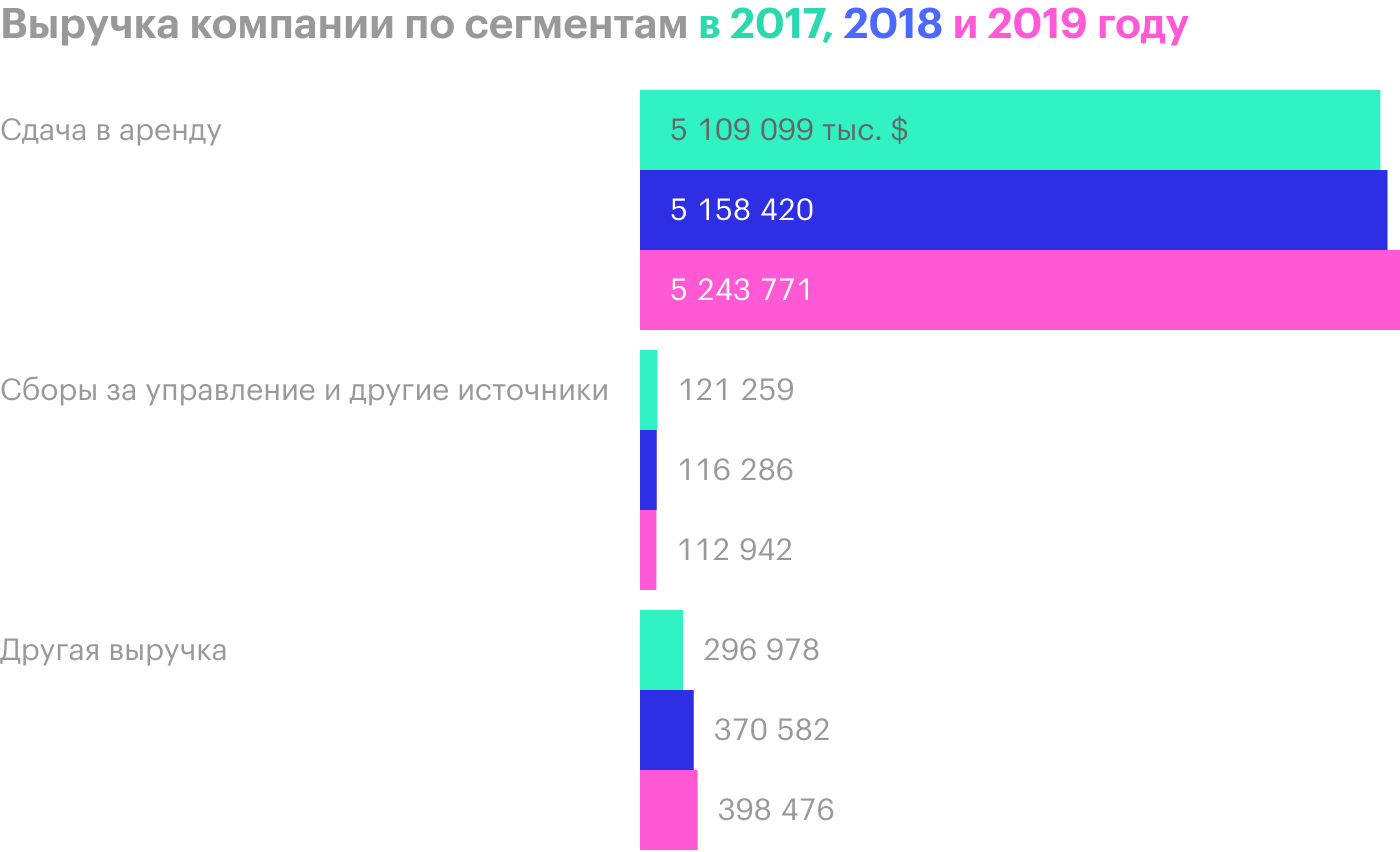 Источник: годовой отчет компании, стр. 85