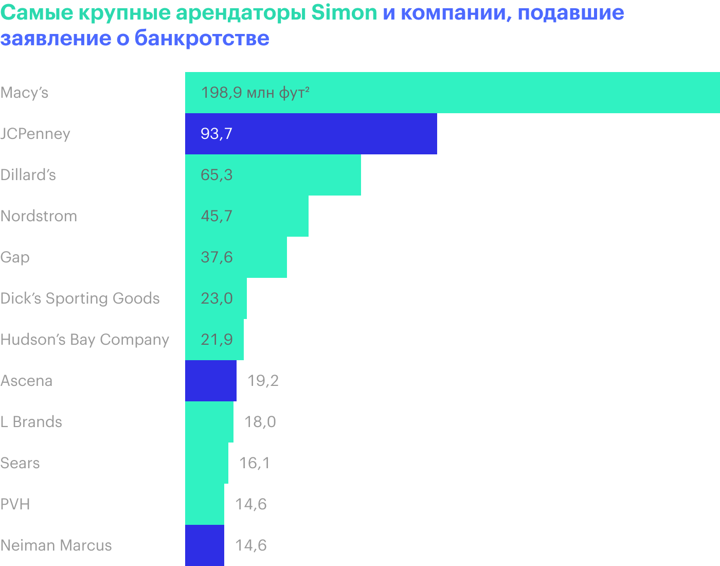 Источник: Financial Times