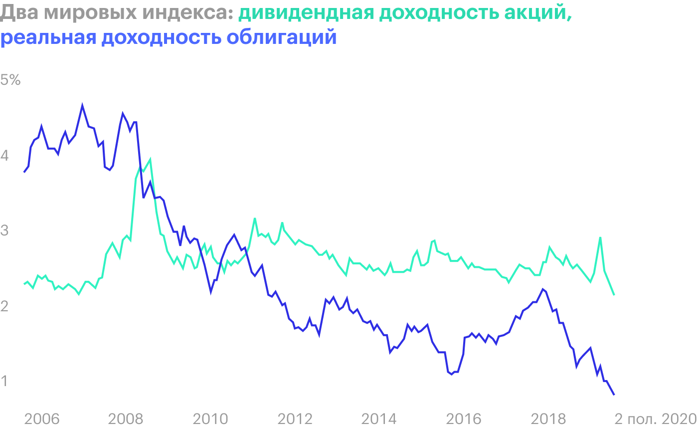 Источник: Financial Times