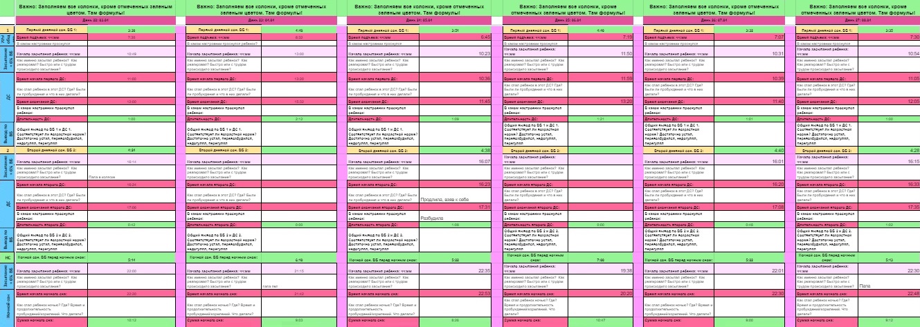 Сокращенный вариант таблицы. Мне требуется около 30 строк для двух дневных и ночного сна. И то я заполняю в основном только время, если активное бодрствование, мостик, ритуал и засыпание прошли как обычно, а сон был без пробуждений