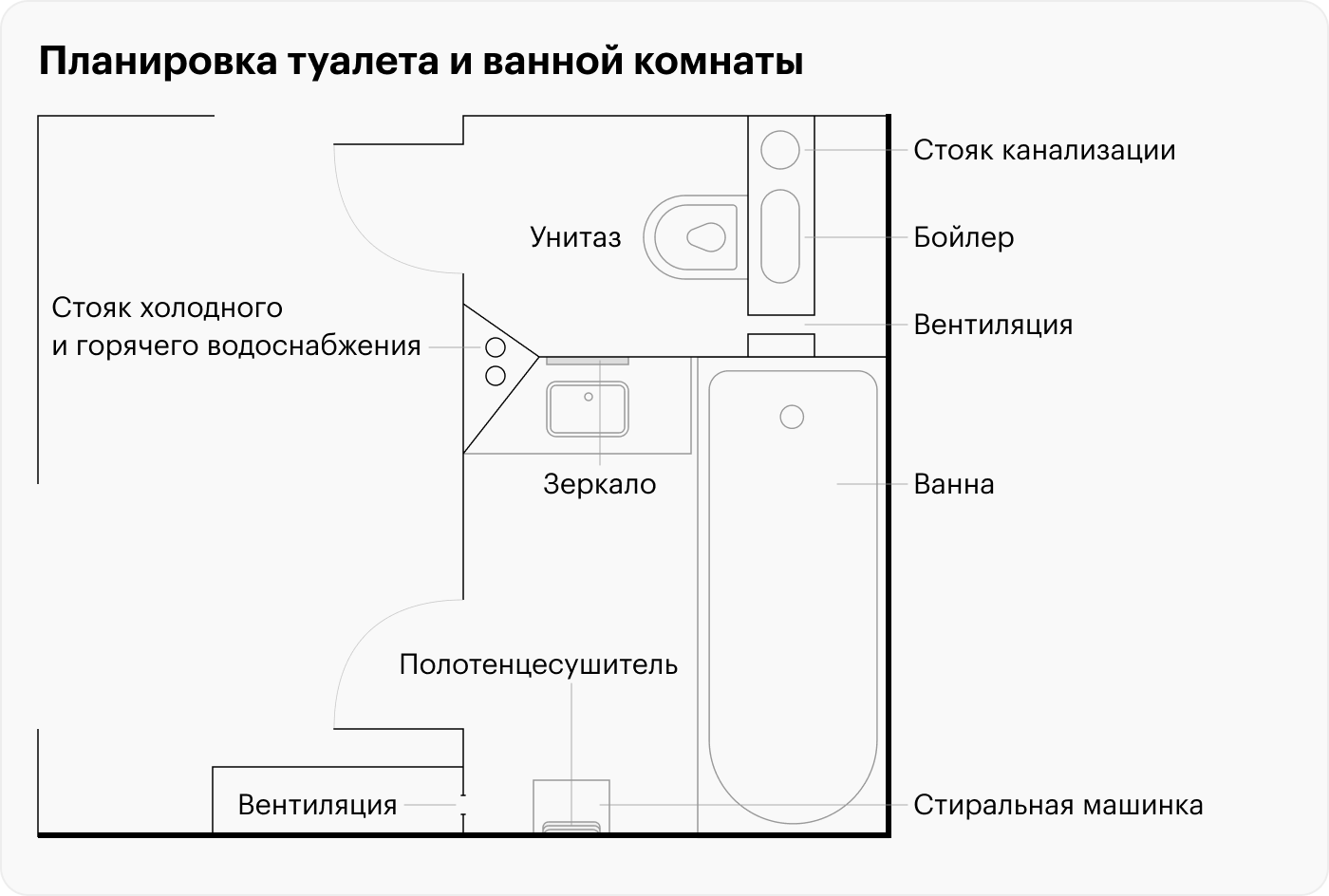 Таким образом мы расположили сантехнику и мебель в комнатах. В целом, все осталось на прежних местах, только добавилась стиральная машинка