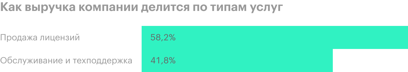 Источник: годовой отчет компании, стр. 53 (55)