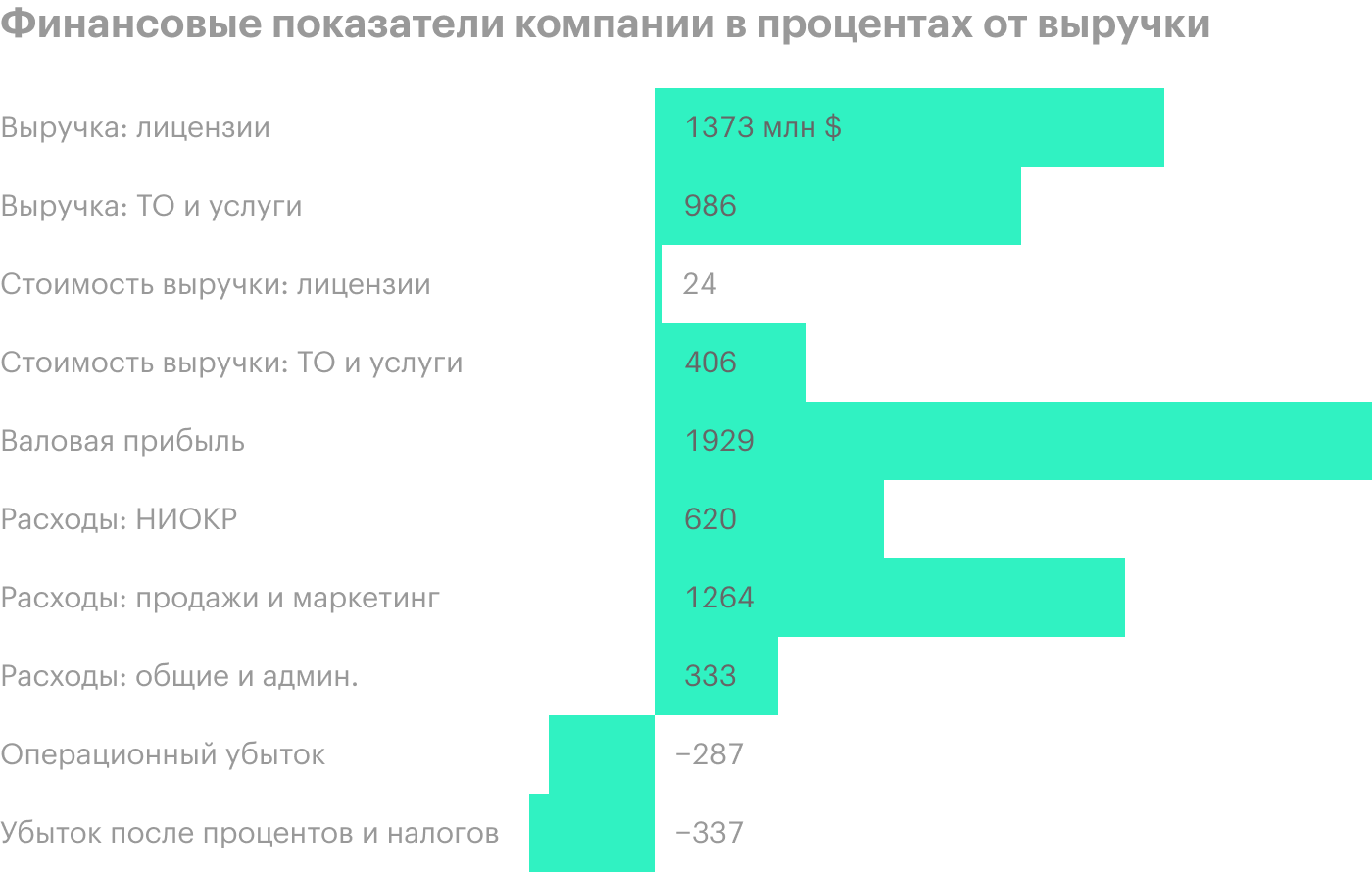 Источник: годовой отчет компании, стр. 53 (55)