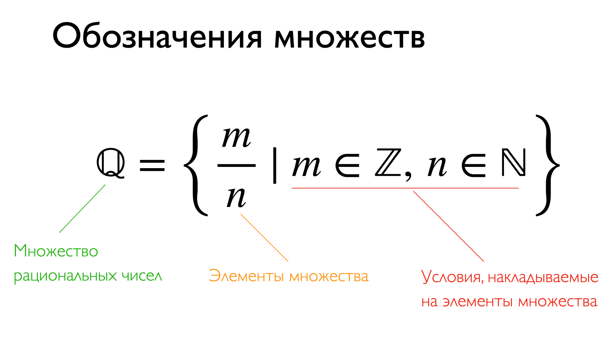 Чтобы ученики лучше усваивали материал, я делал презентации